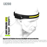 COB LED 350 Lumens USB Rechargeable Wave Sensor 5 Modes Ultra-low Profile Headlamp & Helmet Clips