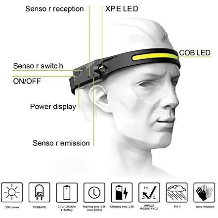 COB LED 350 Lumens USB Rechargeable Wave Sensor 5 Modes Ultra-low Profile Headlamp & Helmet Clips