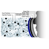 Oxypura Care Face Mask, 4 Layers Ultra Protection Reusable (ISO9001) BFE 99%, PFE 95% & activated carbon filter